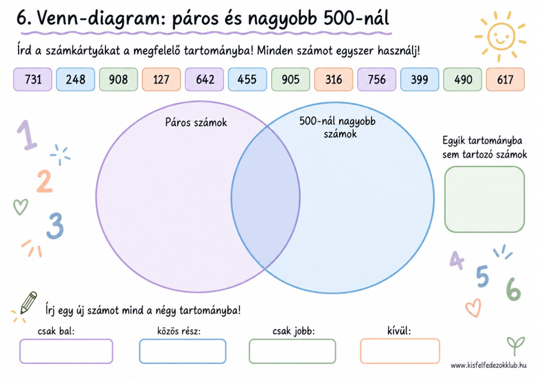Halmazábra: páros számok és 500-nál nagyobb számok