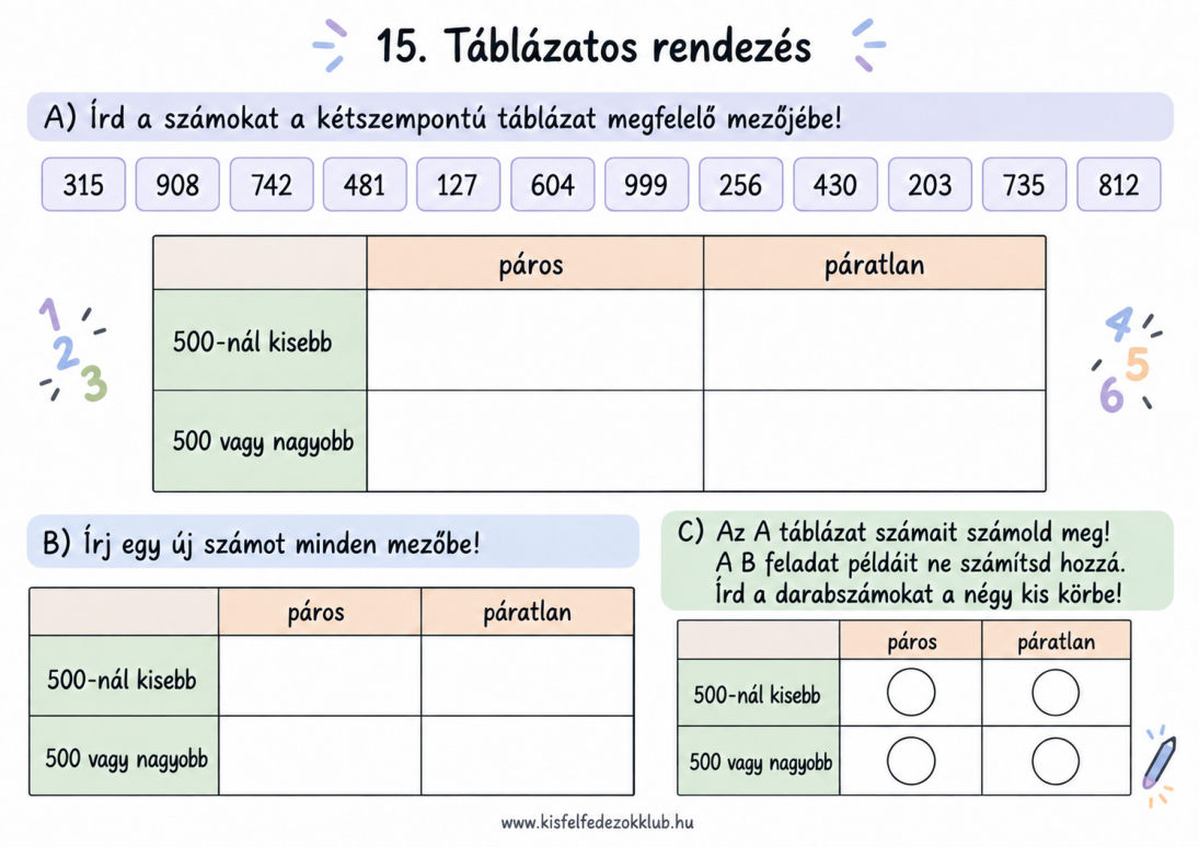 Számok rendezése két szempont szerint táblázatban
