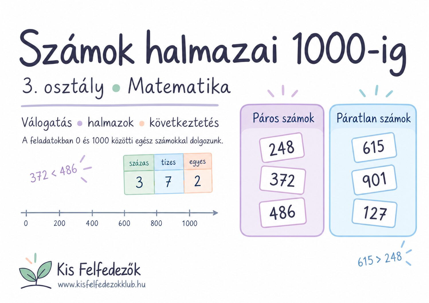Számok halmazai 1000-ig – a javított foglalkoztató borítója